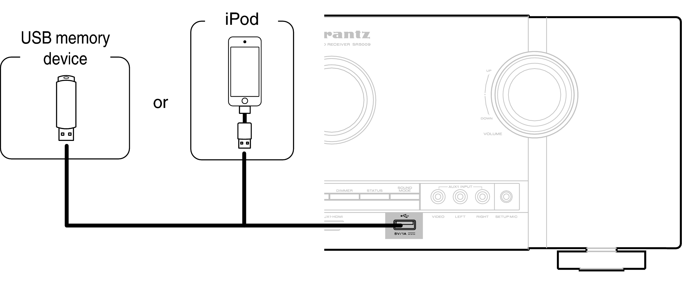 Conne USB Front SR5009